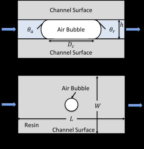 Bubble Mobility U/V. (2) This parameter can quantify the relative velocity of the bubble with respect to the resin.