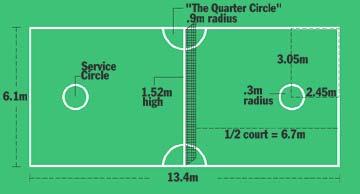 LAW OF THE GAME SEPAKTAKRAW 1 THE COURT 1.1 Area of 13.4 m x 6.