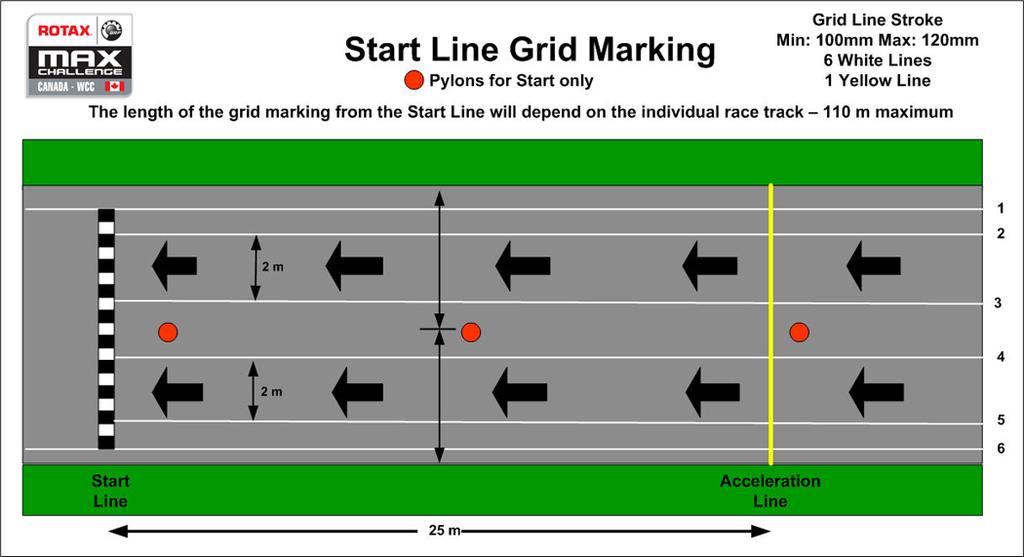 g) Starting Grid Marking: 30. Procedure at the End of a Qualifying Session or Race ASN Canadian Karting Regulations Book 1, Regulation 11.20. Procedure At The End of a Qualifying Session or Race. 31.