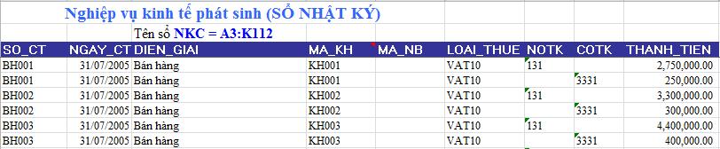 Sheet NKC chứa các chứng từ kế toán, định khoản nợ, có. Vùng A3:K112 đã đƣợc đặt tên là NKC. B2.