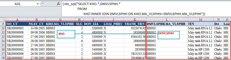 Thực hiện công thức lấy toàn bộ dữ liệu trong sổ KHO (KHO.*) và toàn bộ dữ liệu sổ DMVLSPHH(DMVLSPHH.*) có liên quan với nhau =bs_sql("select KHO.*,DMVLSPHH.* FROM KHO INNER JOIN DMVLSPHH ON KHO.