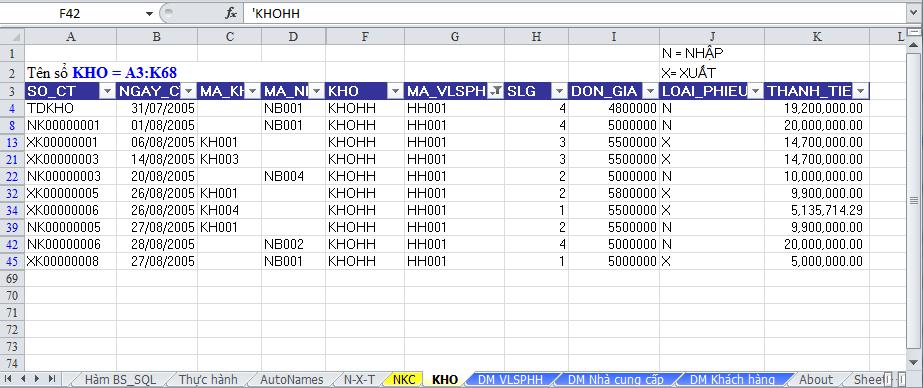 Trích lọc dữ liệu và tạo báo cáo động trong Microsoft Excel Tổng quan về trích lọc dữ liệu trong Excel và Add-in A-Tools Lọc dữ liệu trong Excel Để thực hiện các việc trích lọc dữ liệu ta có thể dùng