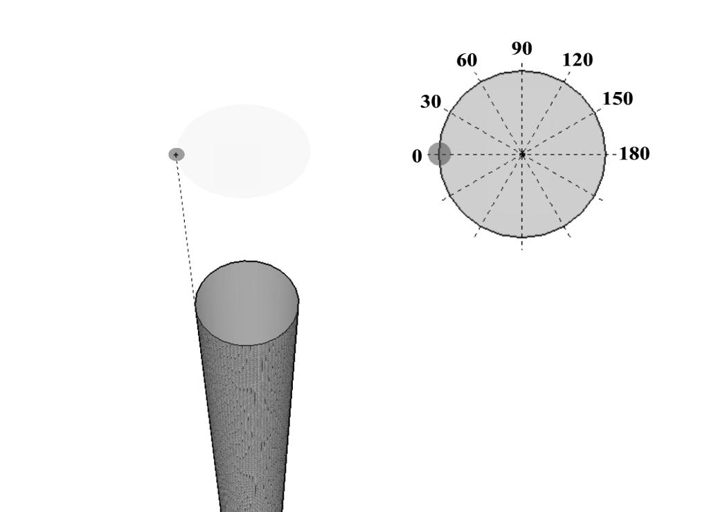 Fig. 3. Sample anemometer positions (in steps of 30 ) around the circumference of the meteorological tower. The wind blows from left to right.