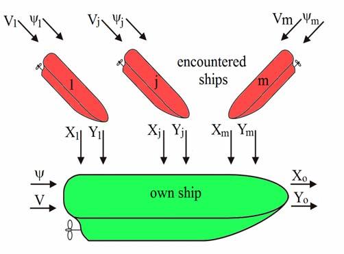the strategies of the own ship and encountered ships and the quality control index (Clarke 2003, Kula 2015, Osborne 2004).