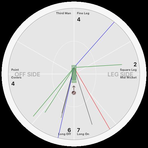 Thu 03-May-08 0:03:36 EDT Merion CC vs andering ANZACS CC Arpit Desai andering ANZACS CC Shail Desai STATS. uns Balls 0s s s S 00.0 Nagaraj Pamarthi STATS. Over.