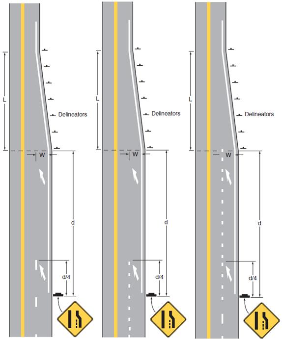 Lane Line Markings in Advance of Lane Reduction Transitions Evaluate (driver understanding & behavior) existing standard