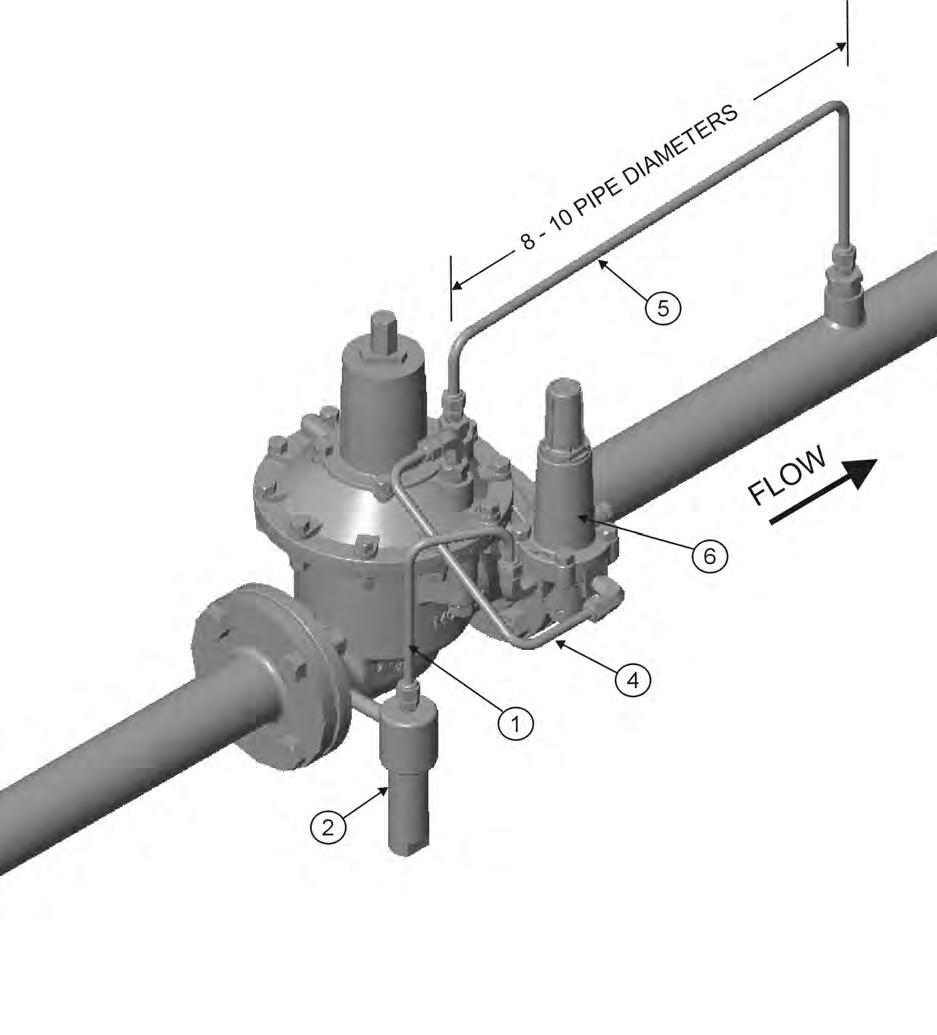 Piping Schematics (cont d) 1. Single Regulator/Single Pilot (Pressure Reducing Regulator) Typical Top View 1. Pilot supply tubing from filter OUTLET connection to the Series 20