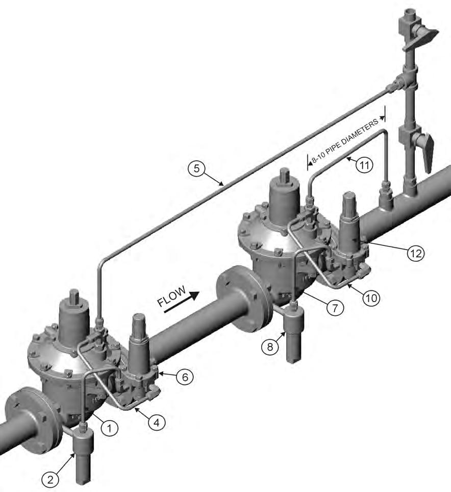 Piping Schematics (cont d) 2. Standby Monitor with Differential Pressure Greater than 10 psid (0.69 bar) (Monitor located downstream) Operating Regulator Monitor Regulator 1.