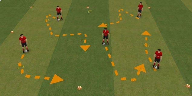 Dribbling like Ribery - Dribbling Warm-Up- Walk the Dog Set-Up 25x30 yards Place dribbling arches randomly inside the area. Each player has a ball.