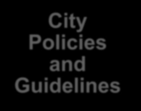 City Policies and