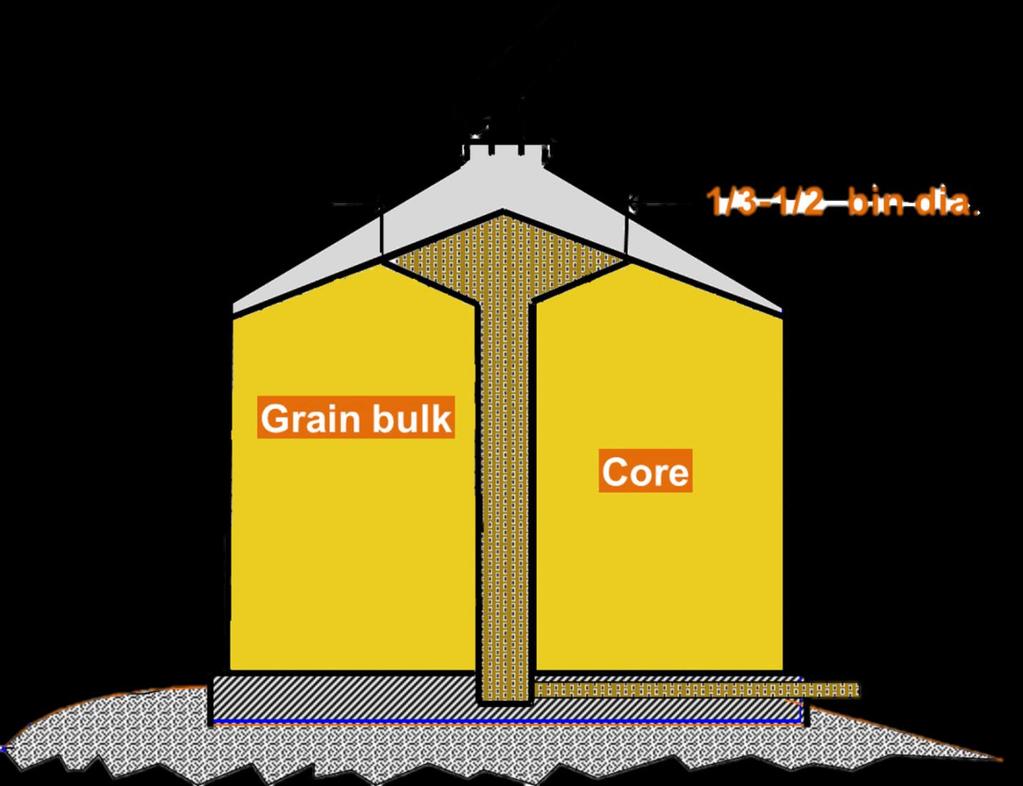 Core Bin - Rid Grain of Waste Remove 5-10% grain From