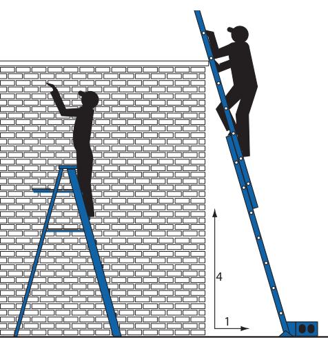 Correct Ladder Set-up Step Ladder Fully extend base Lock spreaders Level support for rails 3