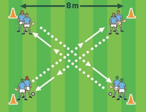 Change the skill, add in additional skills or movements or alter the rules alter the equipment - using a bigger or smaller ball, Hurley or against a wall may