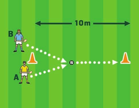 Change the skill, add in additional skills or movements or alter the rules alter the equipment - using a bigger or smaller ball, Hurley or against a wall