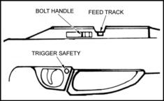 5. Confirm that the pumping lever is partially open. 6. Slide the safety rod in the barrel towards the bolt until it can be seen in the feed track. 7. Remove the rifle from the case. 8.