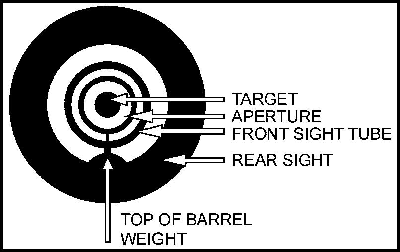 Cadet Marksmanship Program Reference Manual Figure 6-3-6 Sight Picture CONFIRMATION OF TEACHING POINT 3 QUESTIONS Q1. What are the two critical elements of the aiming process? Q2.