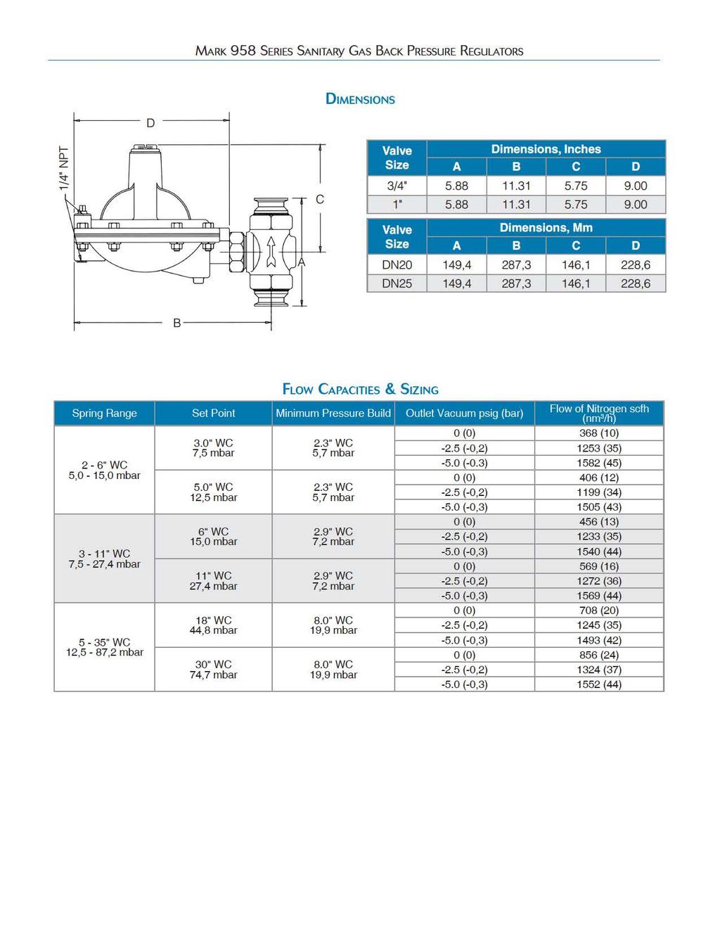 MARK 958 SERIES SANITARY GAS BACK PRESSURE REGULATORS DIM ENSIONS D Valve Size 3/4" 5.88 11.31 5.75 9.