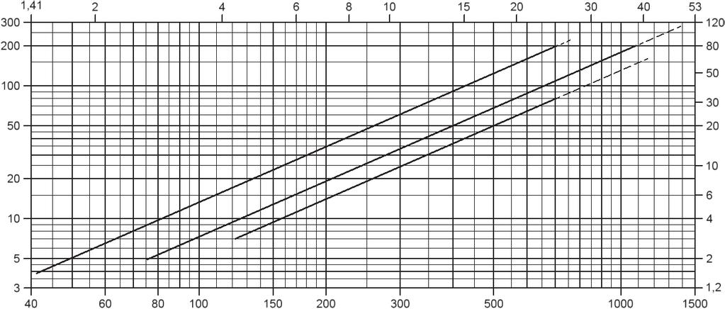 Pressure Relief Valve Flow Capacity Chart PROTEGO P/EBR-E P/EBR-E-IIB1 DN 80 / 3" and 100 / 4" pressure P (mbar) 10 % 40 % 100 % overpressure pressure - inch W.C. fl ow rate V.