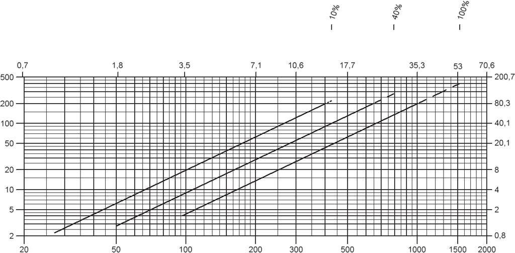 Pressure/Vacuum Relief Valve Flow Capacity Charts PROTEGO PV/EBR
