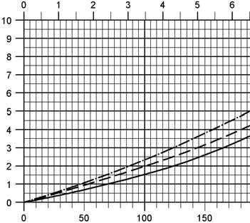 Pressure/Vacuum Diaphragm Valve Flow Capacity Charts - Vacuum PROTEGO UB/SF-80 and 100 UB/SF-80-IIB3 vacuum pressure