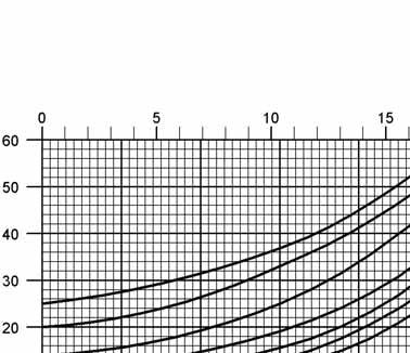 Pressure Diaphragm Valve Flow Capacity Charts PROTEGO UB/DF adjusted set pressure mbar / inch W.C.: UB/DF-80-IIB3 set pressure from +3.