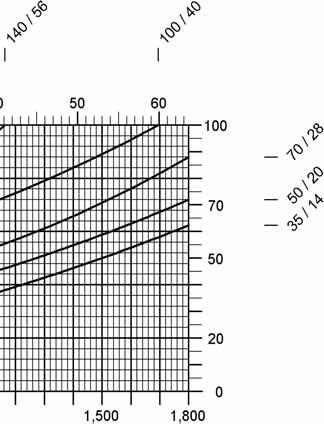 interpolate intermediate sizes adjusted set pressure mbar / inch W.C.