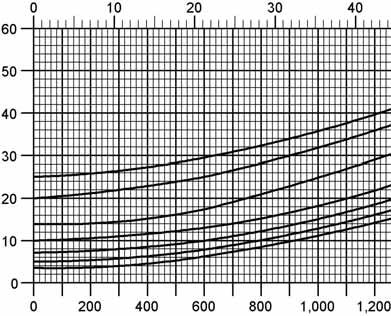interpolate intermediate sizes : UB/DF-150-IIB3 set pressure