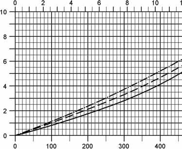 (m³/h) 2111-L pressure difference = max.