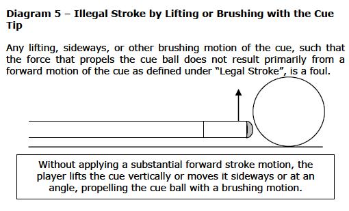 1.19 Legal Shot 1. For a shot to be legal, the first ball contacted by the cue ball must be a legal object ball. After that contact: a. any object ball must be pocketed, or; b.