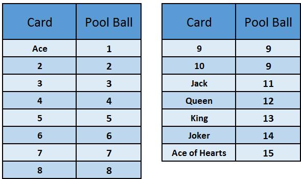 1. Draw Pool Rules The game is a four-player pool game using the full 8 Ball set and all the normal rules of play apply.