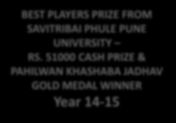 Suresh Wagh Year 14-15 Name of Students Sanjivani Jadhav Game