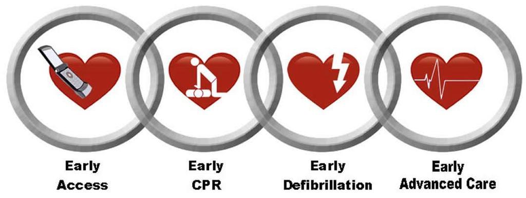 Human Resources Initials Early Defibrillation Program Overview: Departments who have employees trained in emergency response such as basic and advanced first aid, CPR, and emergency defibrillation,