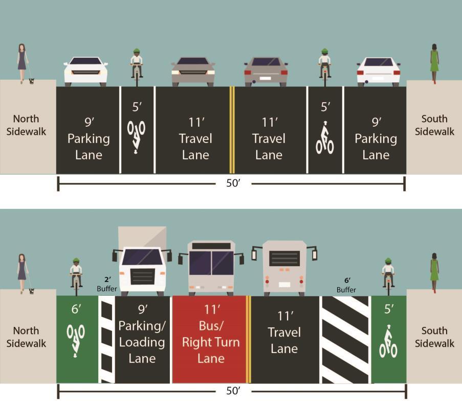 Existing Proposed Grand Street Design Features: Westbound bus lane from Bushwick Avenue to Union Avenue Parking protected bike lane Floating