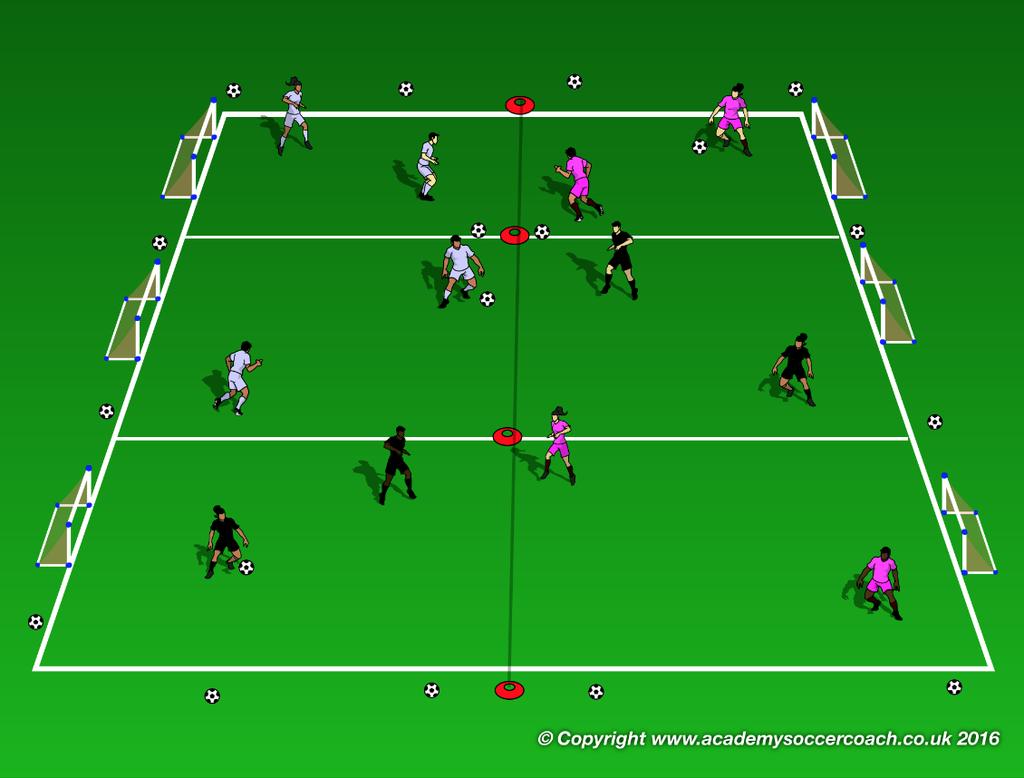 Station B Small sided game 2v2 with retreat line 12 yds 12 yds FREE PLAY! FUN! 12 yds -Create three mini fields, 12x15 yards. Balls around the perimeter. Procedure Players play 2v2 in smaller fields.