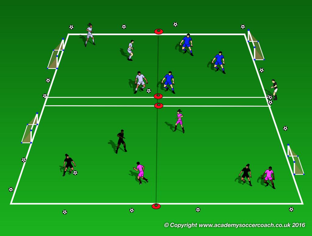 Station D Small sided game 3v3 with retreat line 20 yds FREE PLAY! FUN! 20 yds -Create three mini fields, 12x15 yards. Balls around the perimeter. Procedure Players play 2v2 in smaller fields.