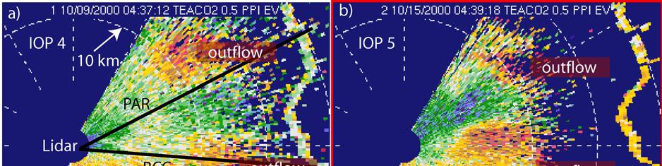 Figure 2: Nearly-horizontal (elevation angle = 0.5º ) Doppler lidar radial velocity scans for a) IOP 4, b) IOP 5, c) IOP 7, and d) IOP 8.