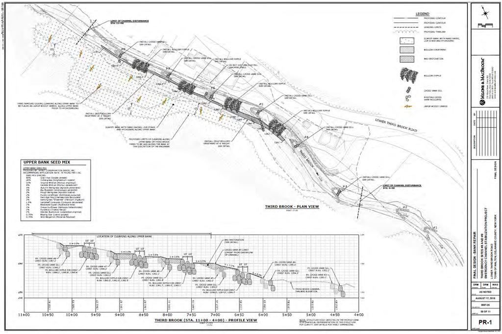 Third Brook - Sites 8 & 9 Design DCSWCD requested design assistance from Milone & MacBroom through DEP The project was in part an emergency repair with