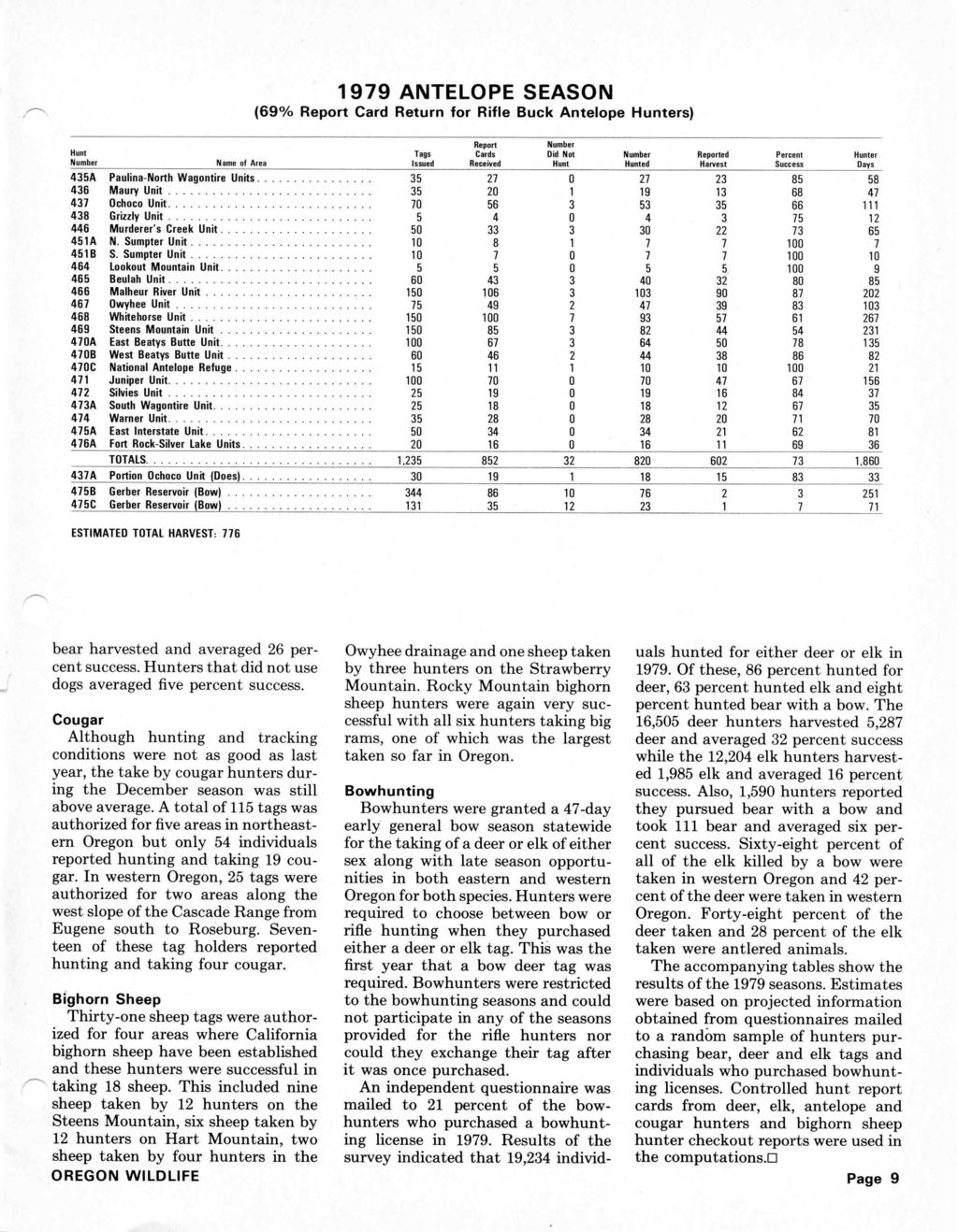 1979 ANTELOPE SEASON (69% Report Card Return for Rifle Buck Antelope Hunters) Hunt Number Name of Area 435A Paulina-North Waguntire Units 436 Maury Unit 431 Ochoco Unit 438 Grizzly Unit 446 Murderers