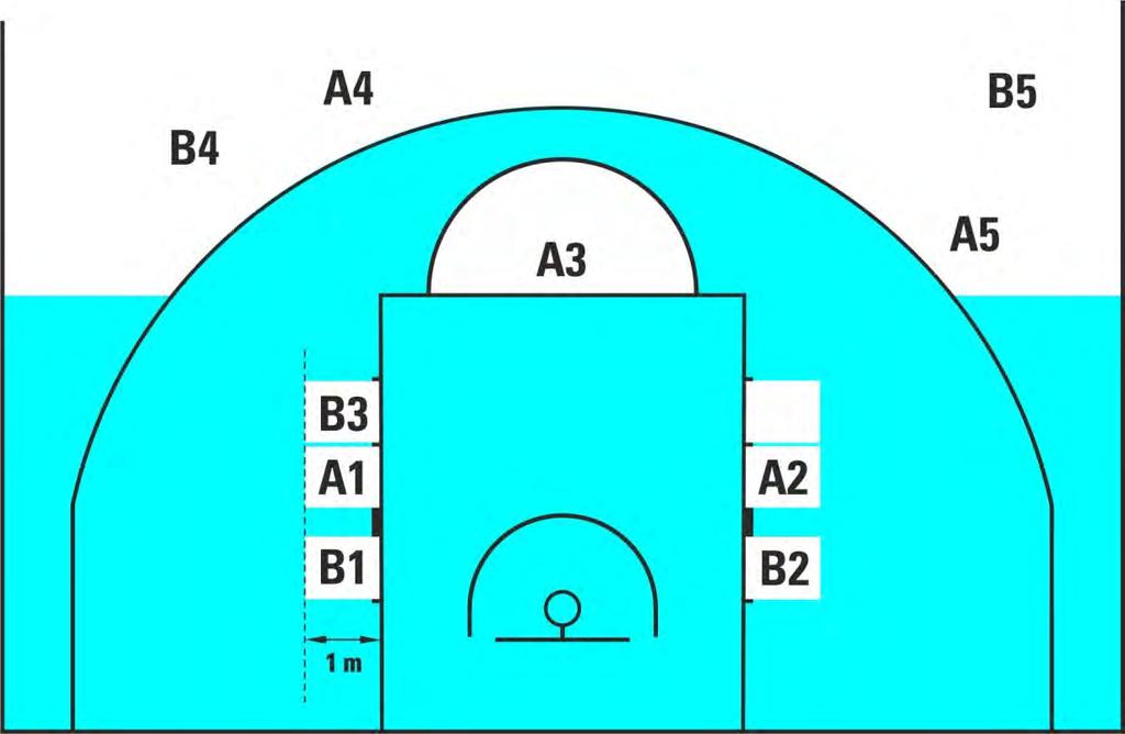 Diagram 6 Players' positions during free throws 43.2.
