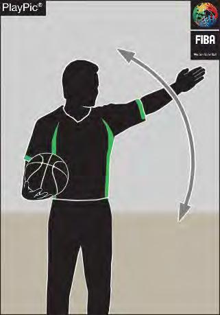 BY TEAM IN CONTROL OF THE BALL Rotate hand with horizontal