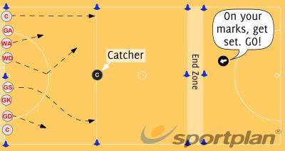 Bulldog Setup: Choose 1 player to be the catcher - they start standing on the line between 2 thirds, wearing a bib. All other players start spread along the goal line facing the catcher.