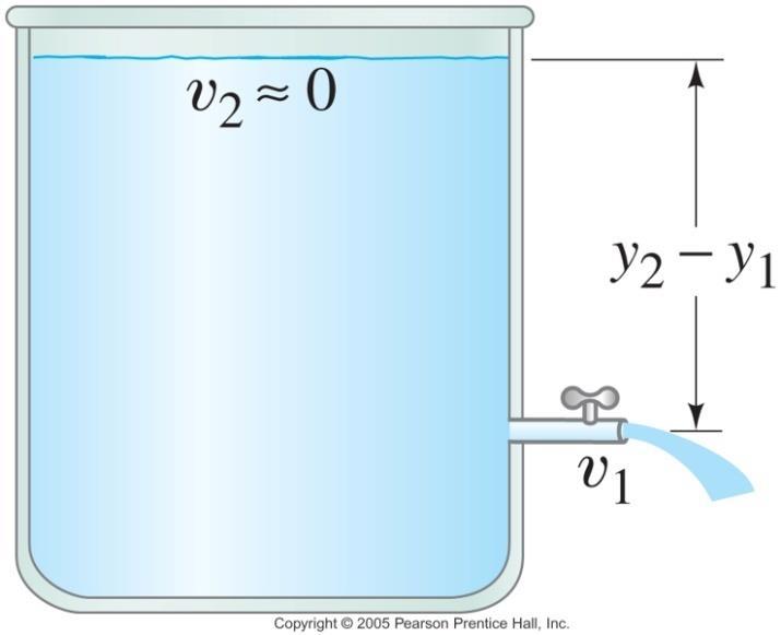 Fluids in Motion Example 3. A water tank has a water level of 1. m. The spigot is located 0.40 m above the ground. If the spigot is opened fully, how fast will water come out of the spigot?