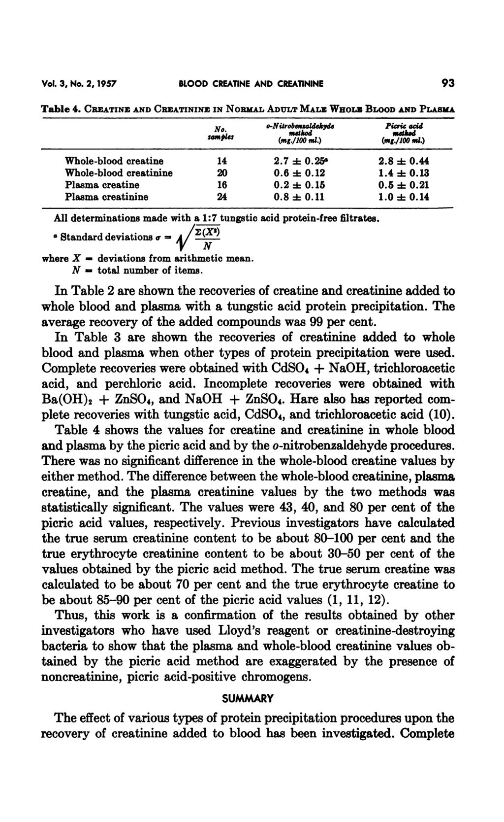 Vol. 3, No.2, 1957 BLOOD CREATINE AND CREATININE 93 Table 4. CREATINE AND CREATININE IN NORMAL ADULT MALE WHOLE BLOOD AND PLASMA No samples o-nitrobenzaldehyde method (mg./100 ml.