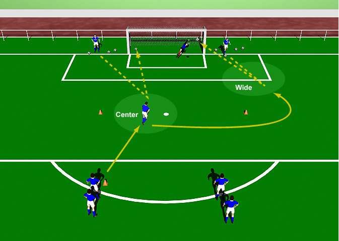 Week Six Drill One Shooting from Central and wide Angles This practice is designed to improve the player s technical ability in a variety of shooting techniques.
