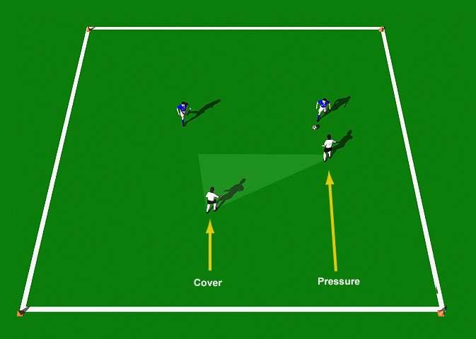 Week Seven Drill Three Defensive Positioning 2 V 2 This practice is designed to improve each player s defensive positioning in a 2 v 2 situation.