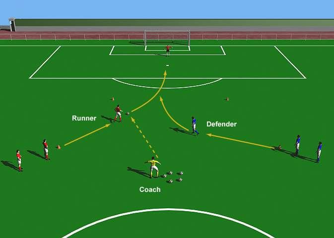 Chase Me Week Eight Drill Two This is a great shooting practice that forces the striker to attack the goal with speed.