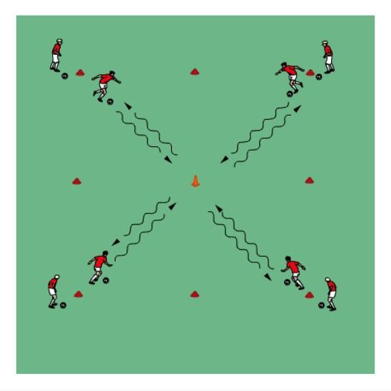 Turns: Dutch Turning Square Set up a 15x15yd grid with a cone in the middle. Split players into pairs with a ball each. Each pair stands on the corners of the grid (see diagram).