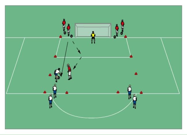 1v1 Attacking/Defending: In front of Goal Set up an area in the penalty box as shown in the diagram.