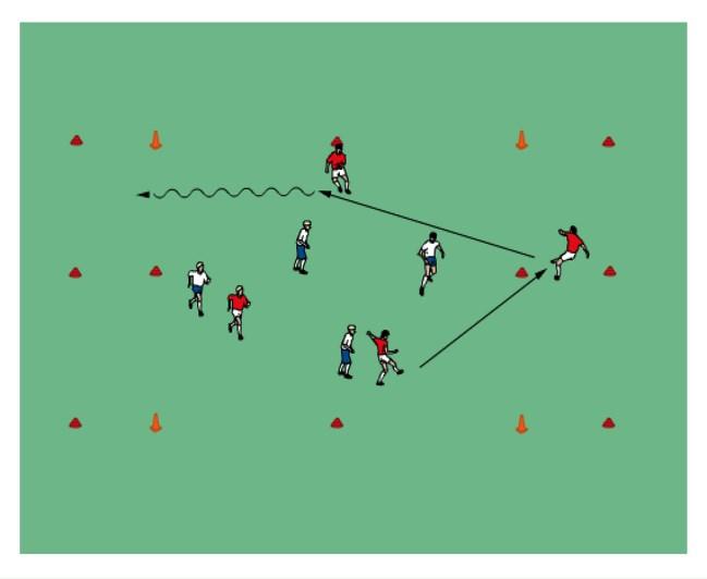 Small Sided Conditioned Games Dribbling, Turning and Shielding: 4v4 Dribble into End Zone Set up a 30x20yd field with 2 end zones of 3yds.