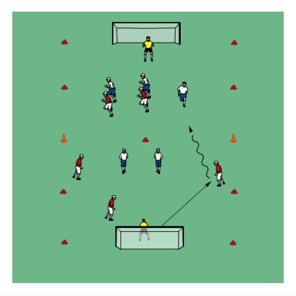 Dribbling, Turning and Shielding: 4v4 Gate Game Set up a 30x30yd grid, with a series of small gates marked out by cones (see Diagram).